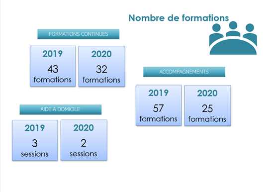 indicateurs Form3A,formation