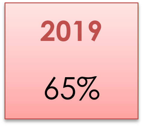 tx 2019