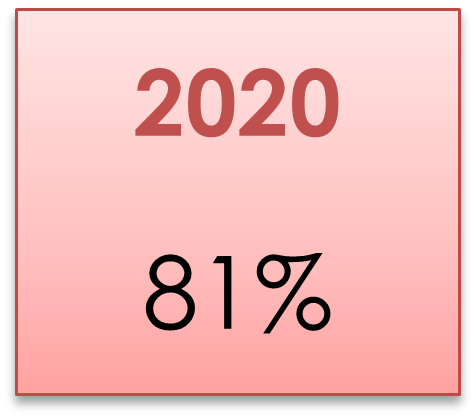 tx 2020