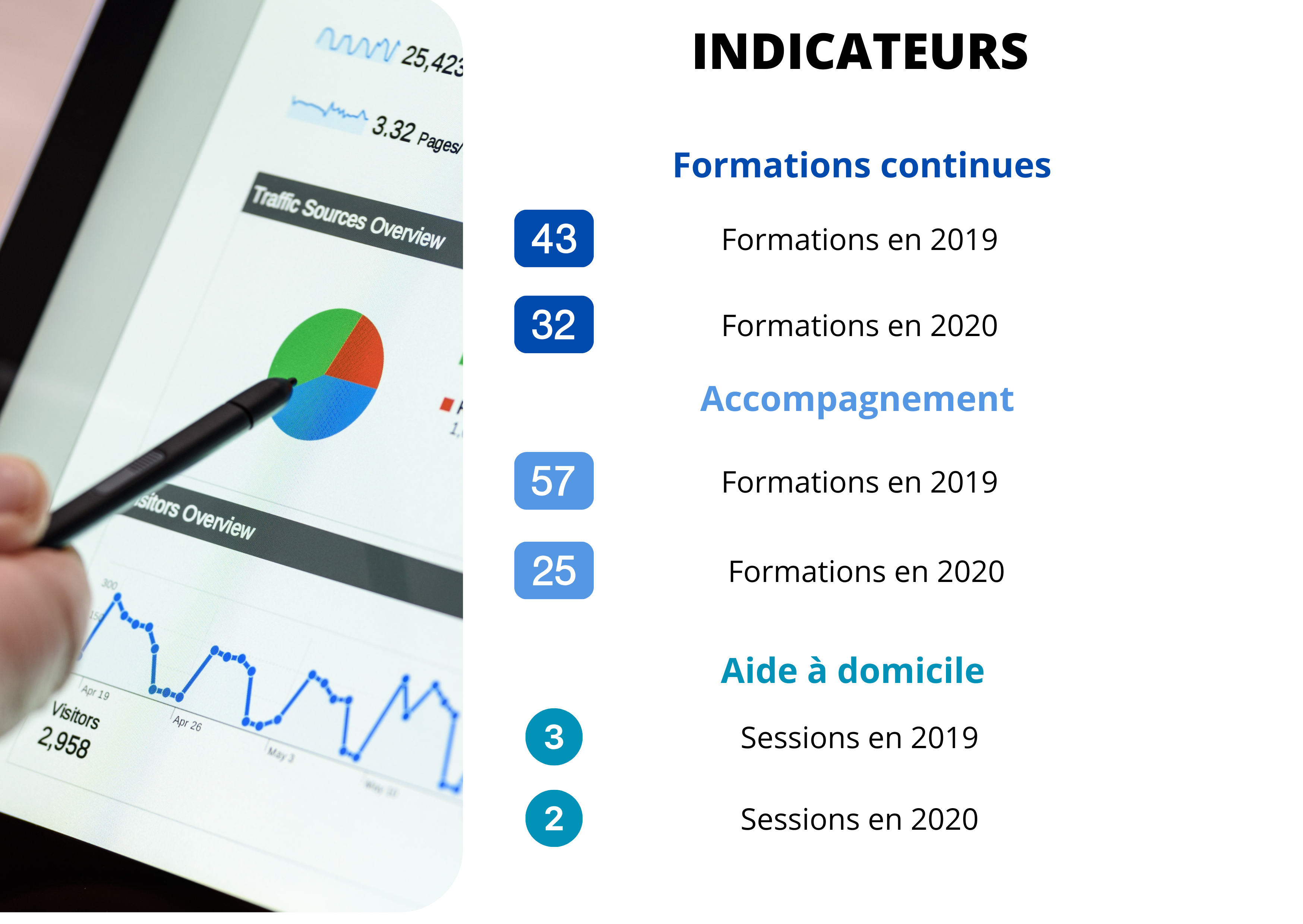 formations continues (1) Form3A,formation