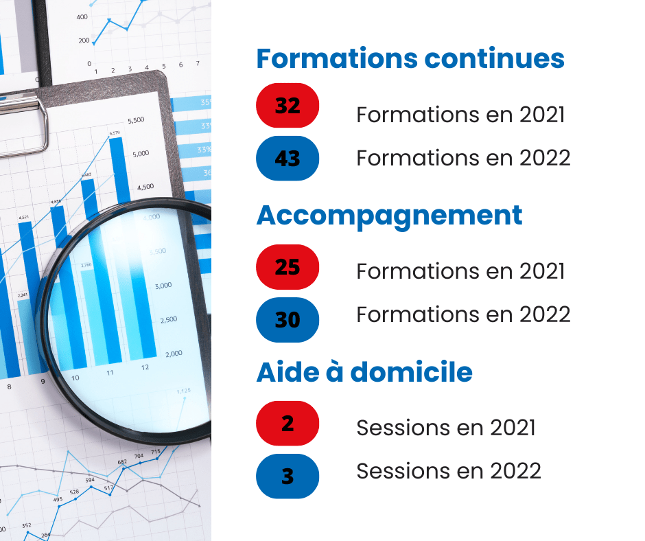 copie de copie de annonce artaban nord Form3A,formation